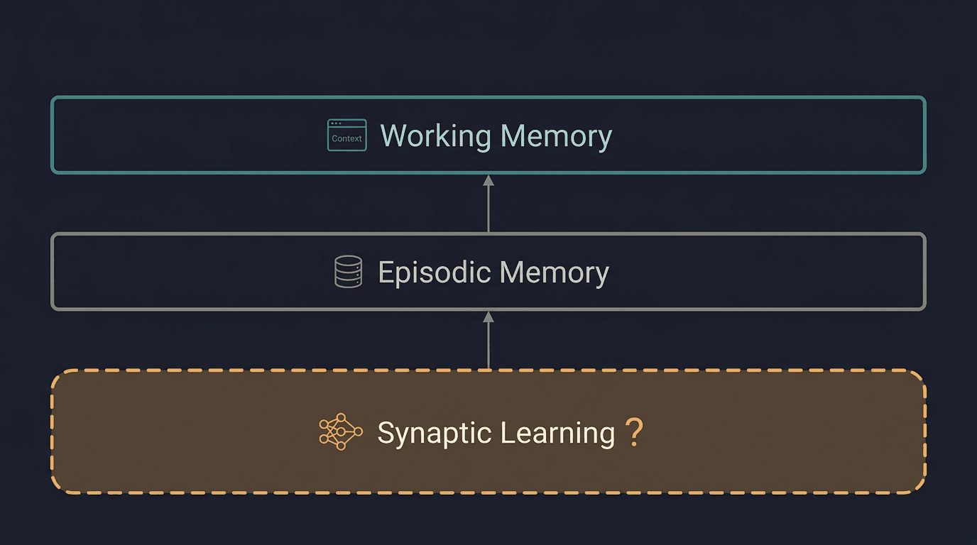 Agents that learn in production