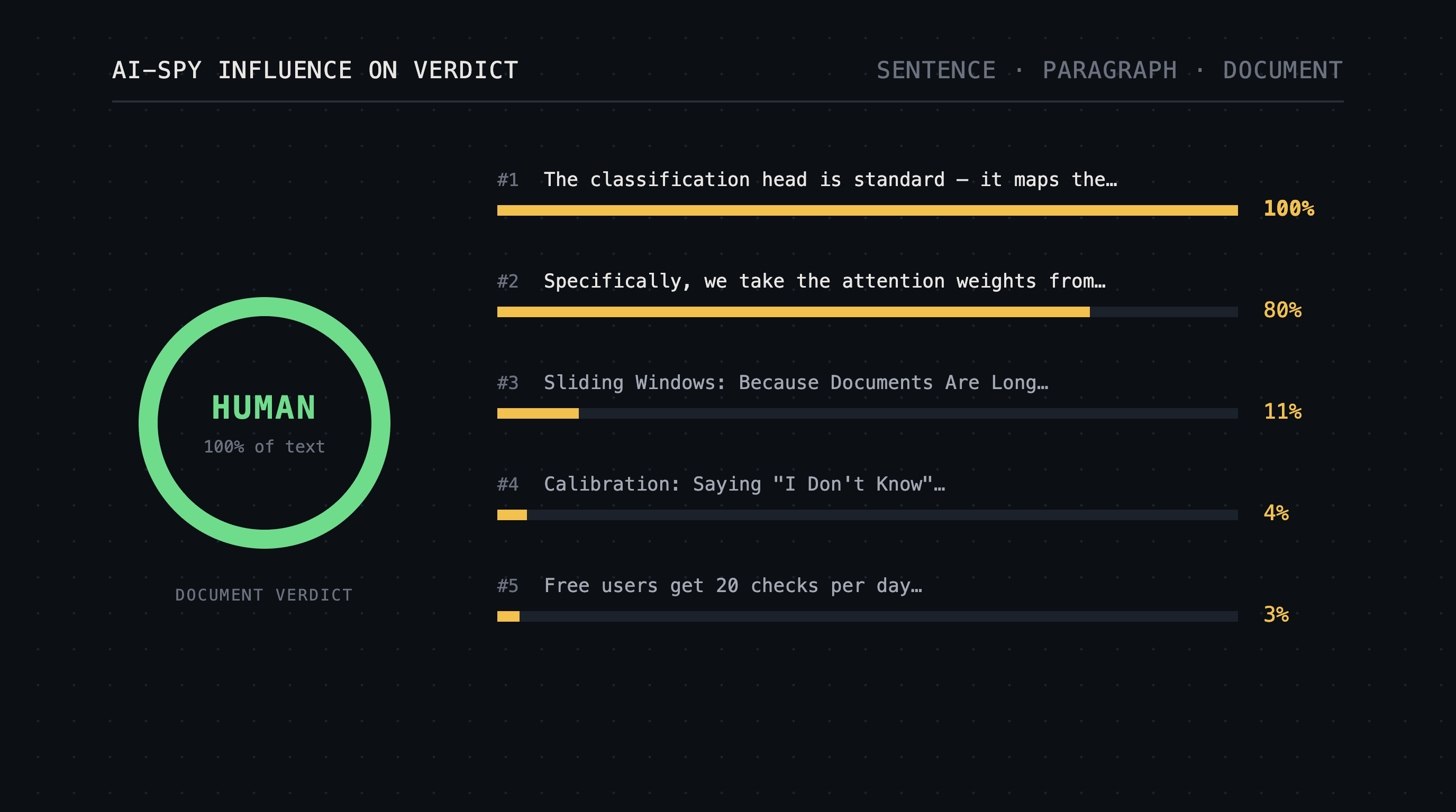 AI-SPY Text Detection: AI Writing Detection That Shows Its Work
