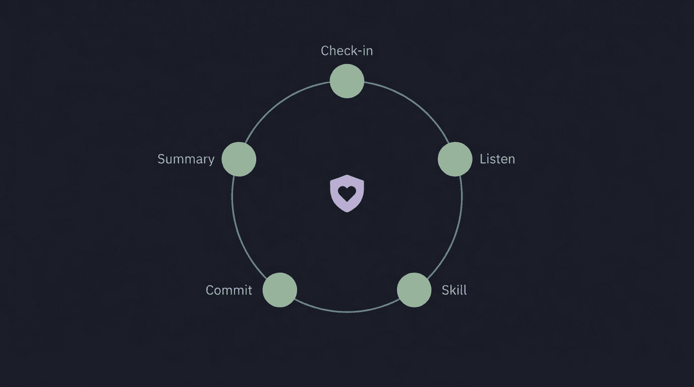 Design Principles for AI-Based Mental Health Tools